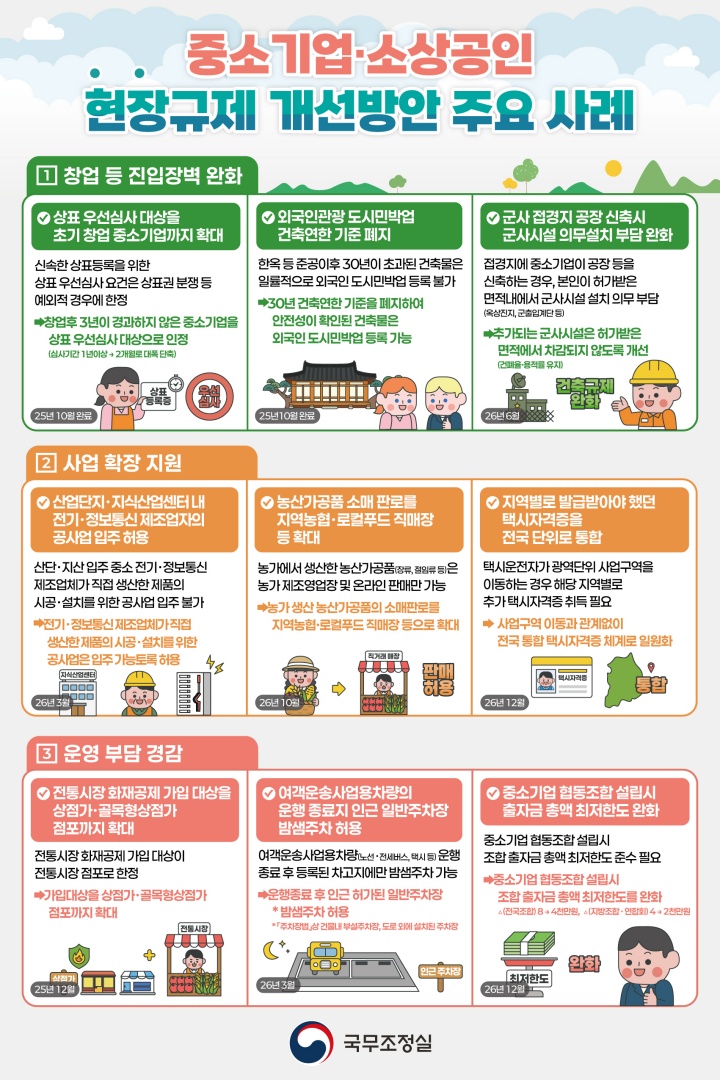 중소기업·소상공인 현장규제 개선방안 인포그래픽(국무조정실 제공)