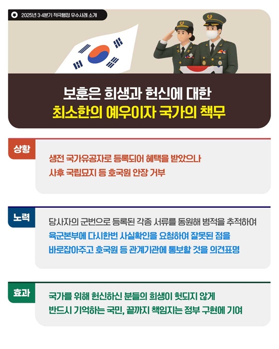 2025년 3·4분기 적극행정 우수사례