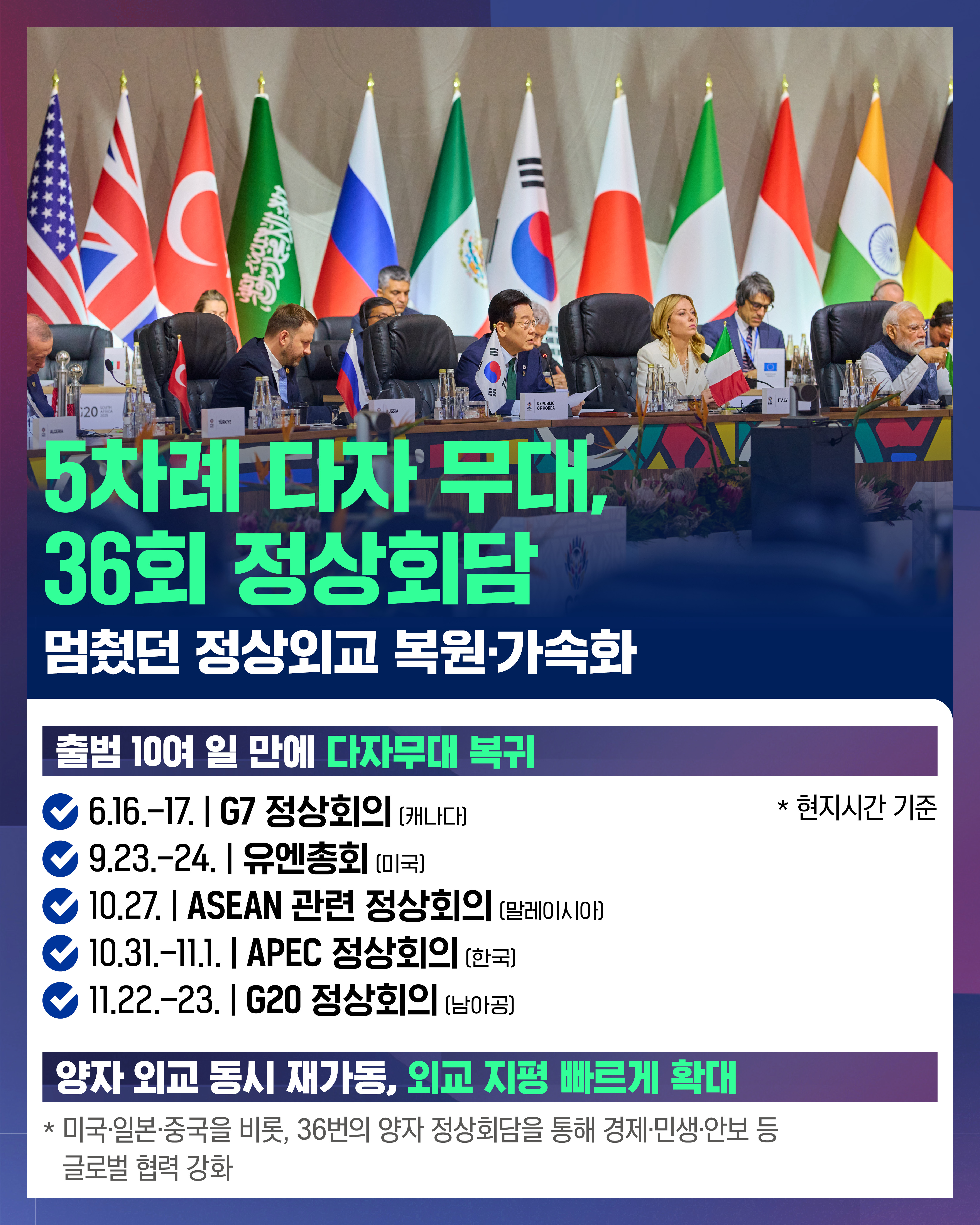 국익을 최우선으로 정상외교 복원·가속화