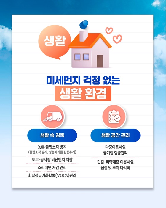 제7차 미세먼지 계절관리제