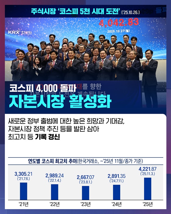 숫자로 보는 회복과 성장