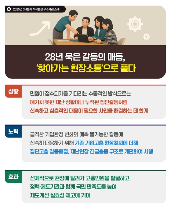 2025년 3·4분기 적극행정 우수사례