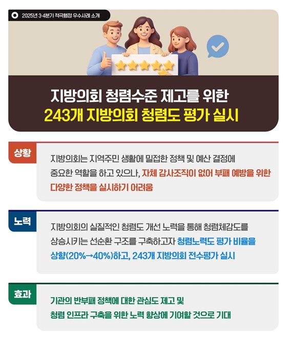 2025년 3·4분기 적극행정 우수사례