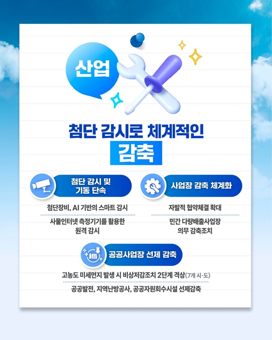 제7차 미세먼지 계절관리제