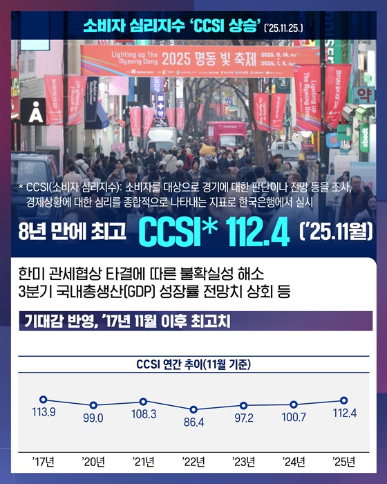 숫자로 보는 회복과 성장