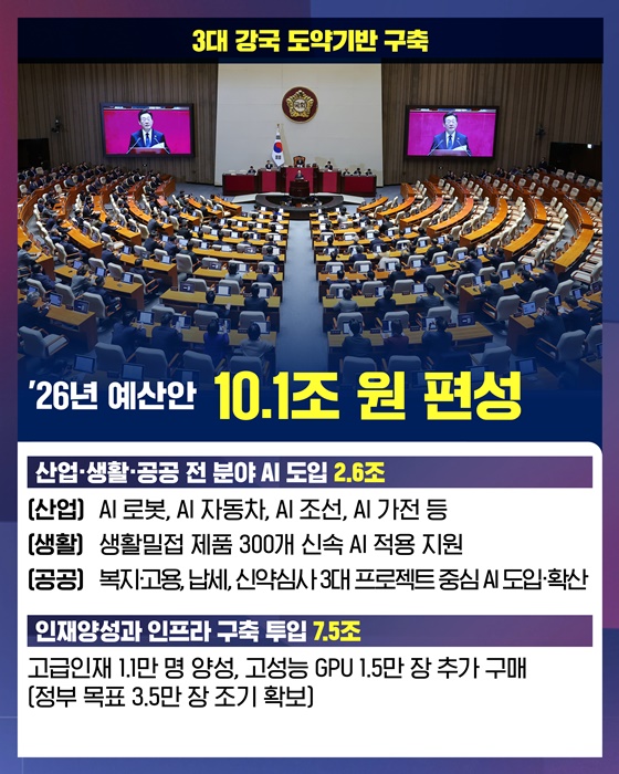 세계 3대 AI 강국을 향해