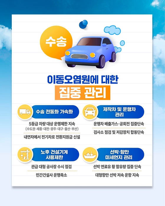 제7차 미세먼지 계절관리제