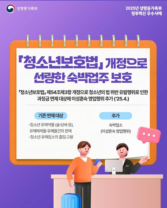 청소년 보호의무를 다한 선량한 숙박업주 과징금 면제