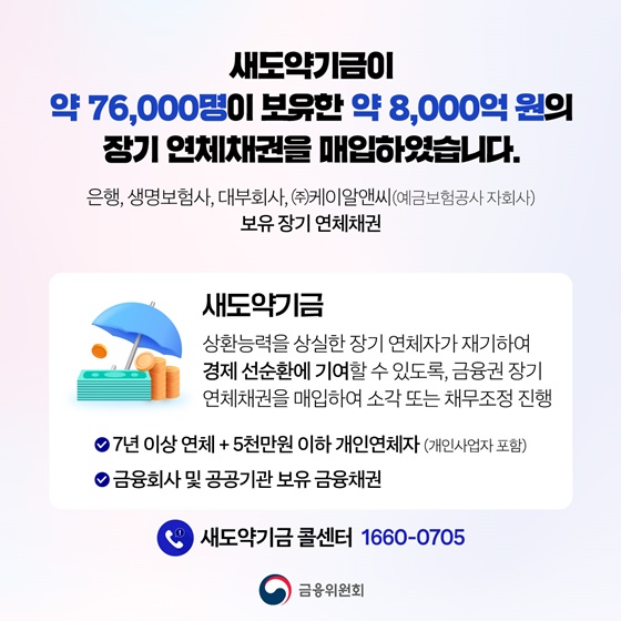 사람 살리는 금융 새도약기금 2차 연체채권 매입