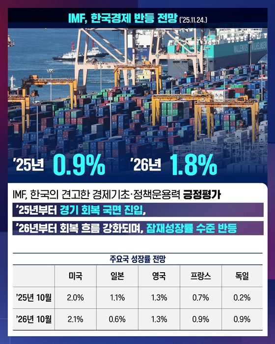 숫자로 보는 회복과 성장