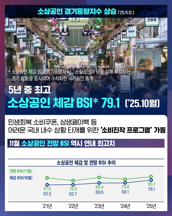 숫자로 보는 회복과 성장