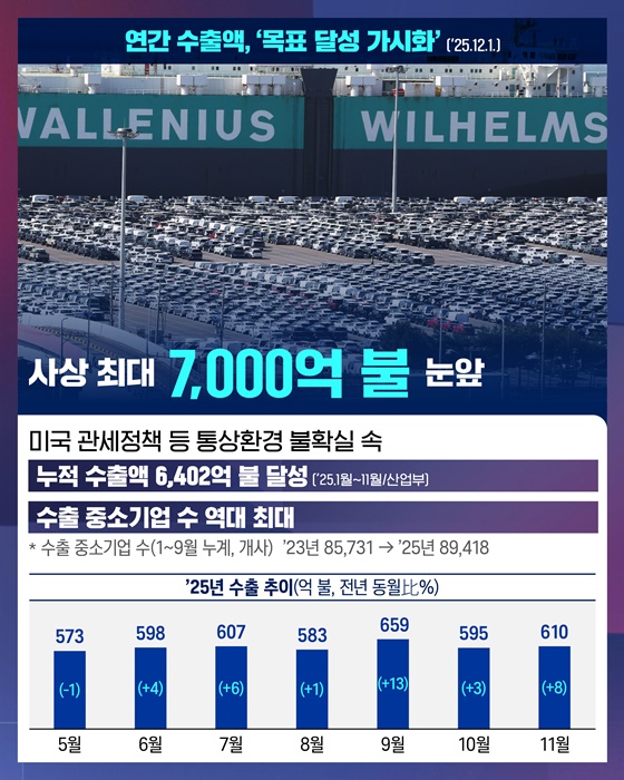 숫자로 보는 회복과 성장