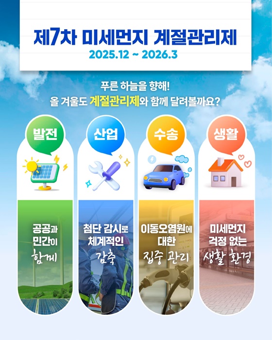 제7차 미세먼지 계절관리제