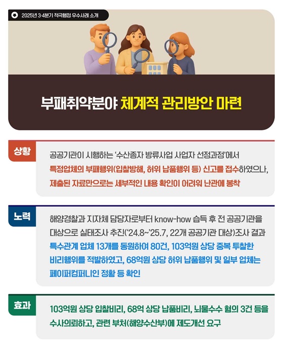 2025년 3·4분기 적극행정 우수사례