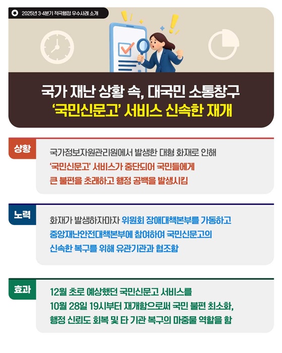 2025년 3·4분기 적극행정 우수사례