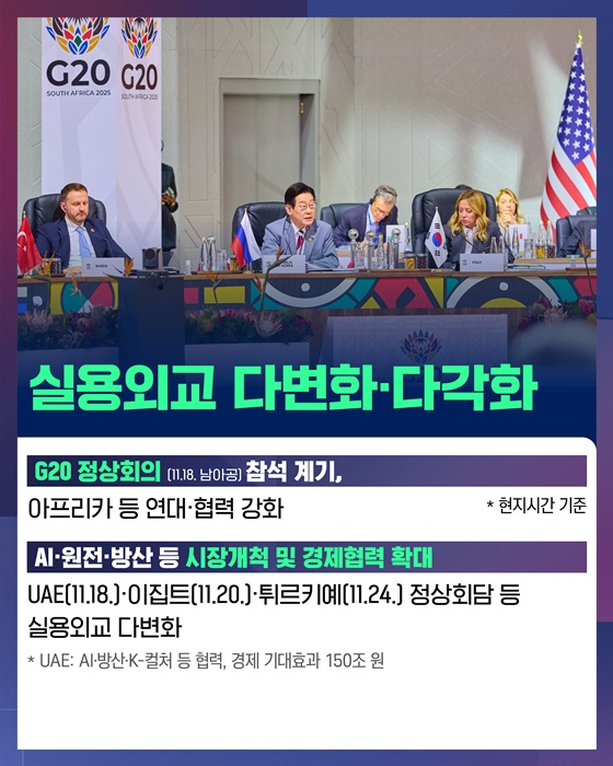 국익을 최우선으로 정상외교 복원·가속화