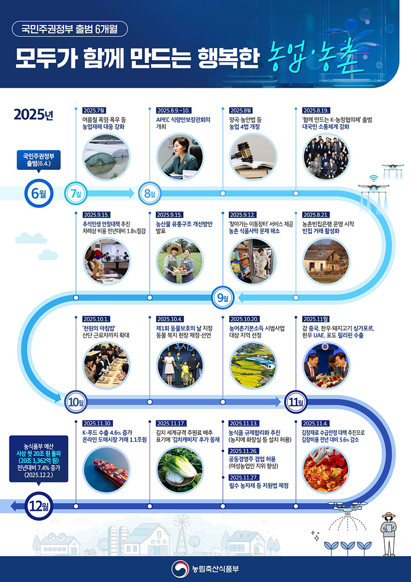 모두가 함께 만드는 행복한 농업·농촌 하단내용 참조