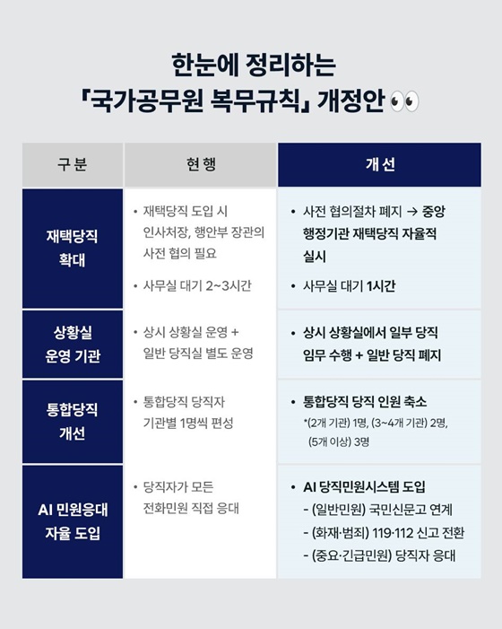 국가공무원 당직제도, 어떻게 달라지나?
