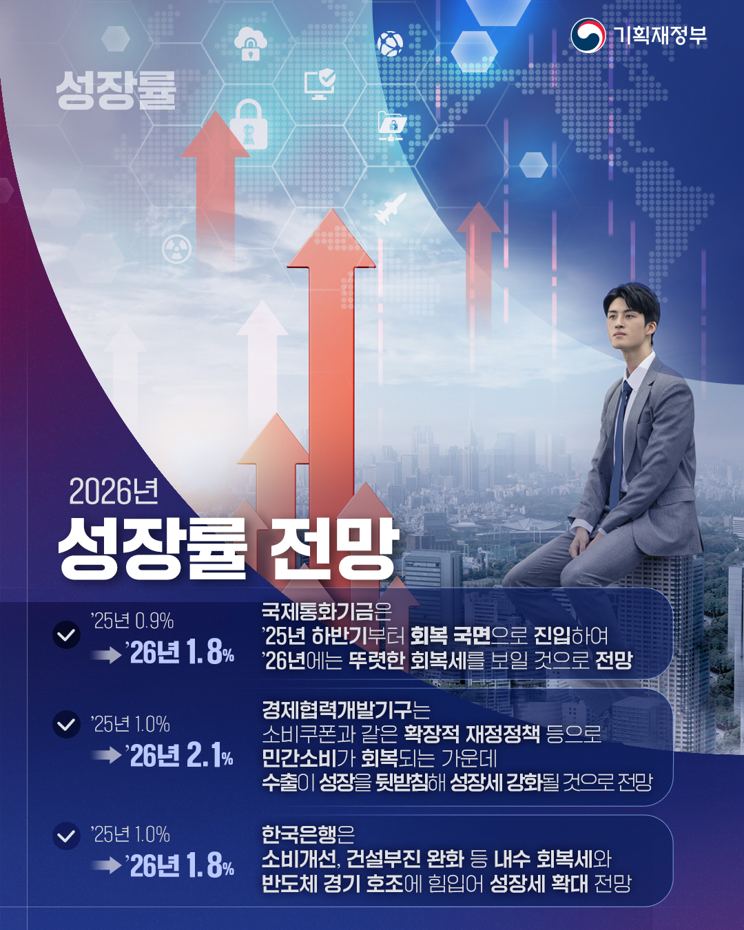 한국경제 회복세