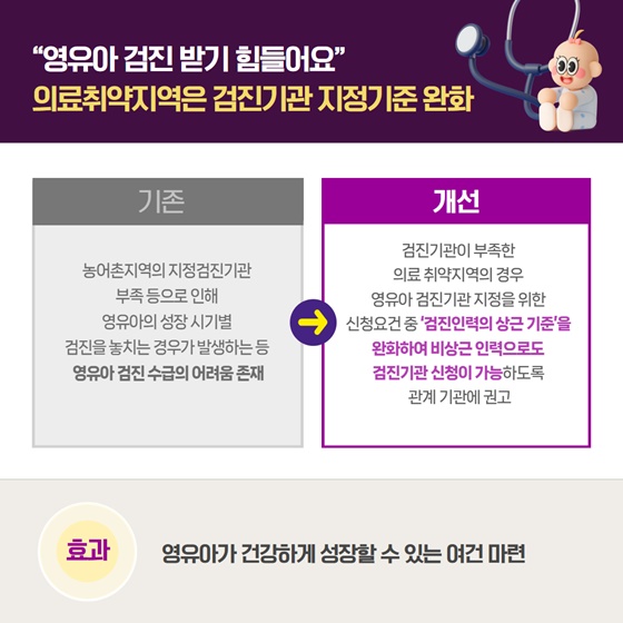 2025년 11월 규제합리화 대표사례