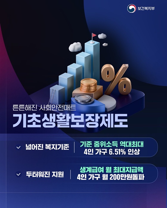 기본적 삶을 위한 기초생활보장제도 강화