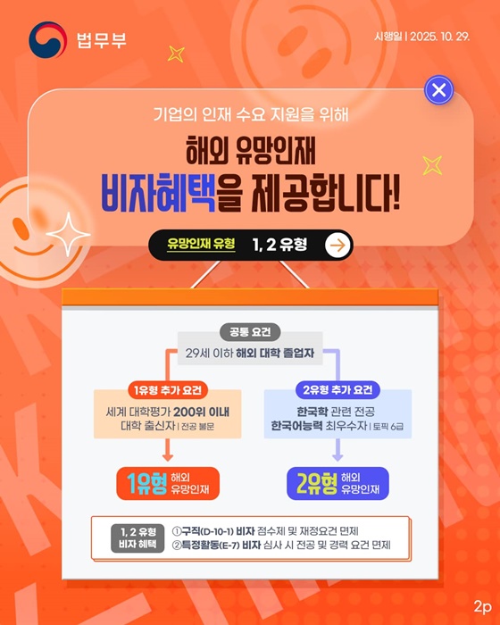 한국 기업의 해외 인재수요를 지원합니다