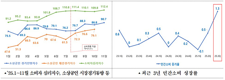 주요 동향 (자세한 내용은 본문에 설명 있음)