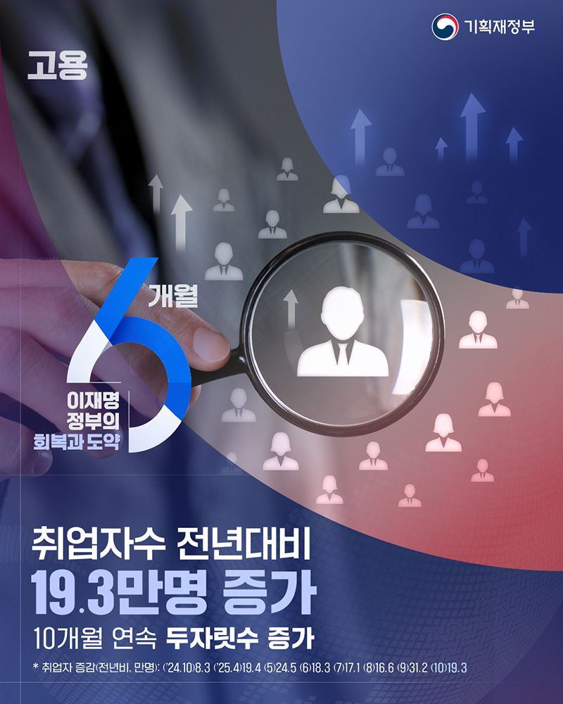 취업자수 전년대비 19.3만명 증가 하단내용 참조