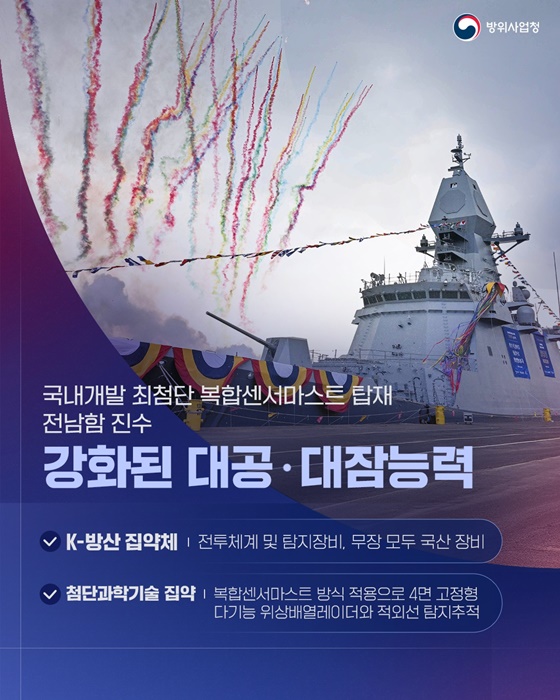 첨단기술력으로 강화된 대한민국 자주국방