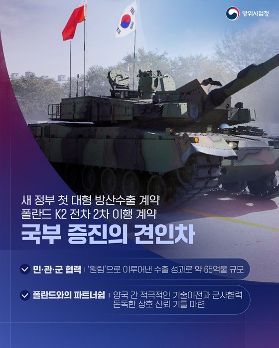 첨단기술력으로 강화된 대한민국 자주국방