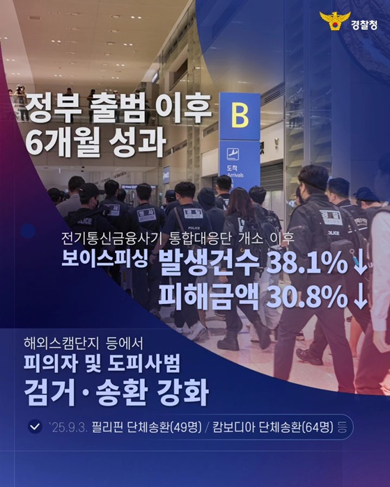 피싱범죄 대응의 6개월