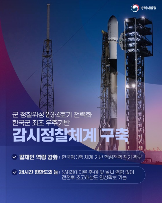 첨단기술력으로 강화된 대한민국 자주국방