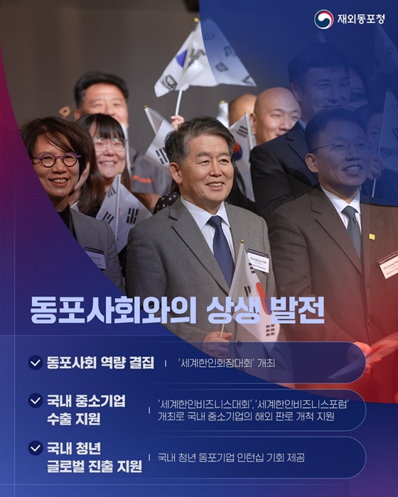 글로벌 한인 역량 결집과 모국과의 연대 강화