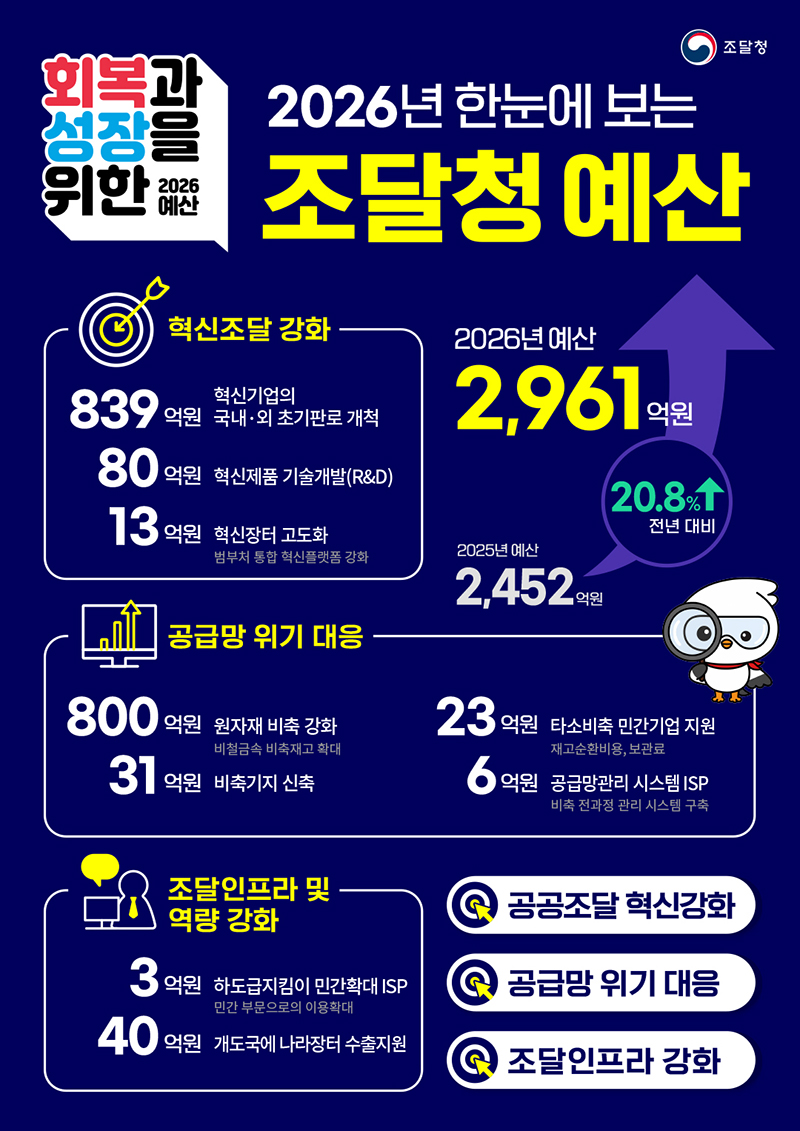 2026년 한눈에 보는 조달청 예산 하단내용 참조