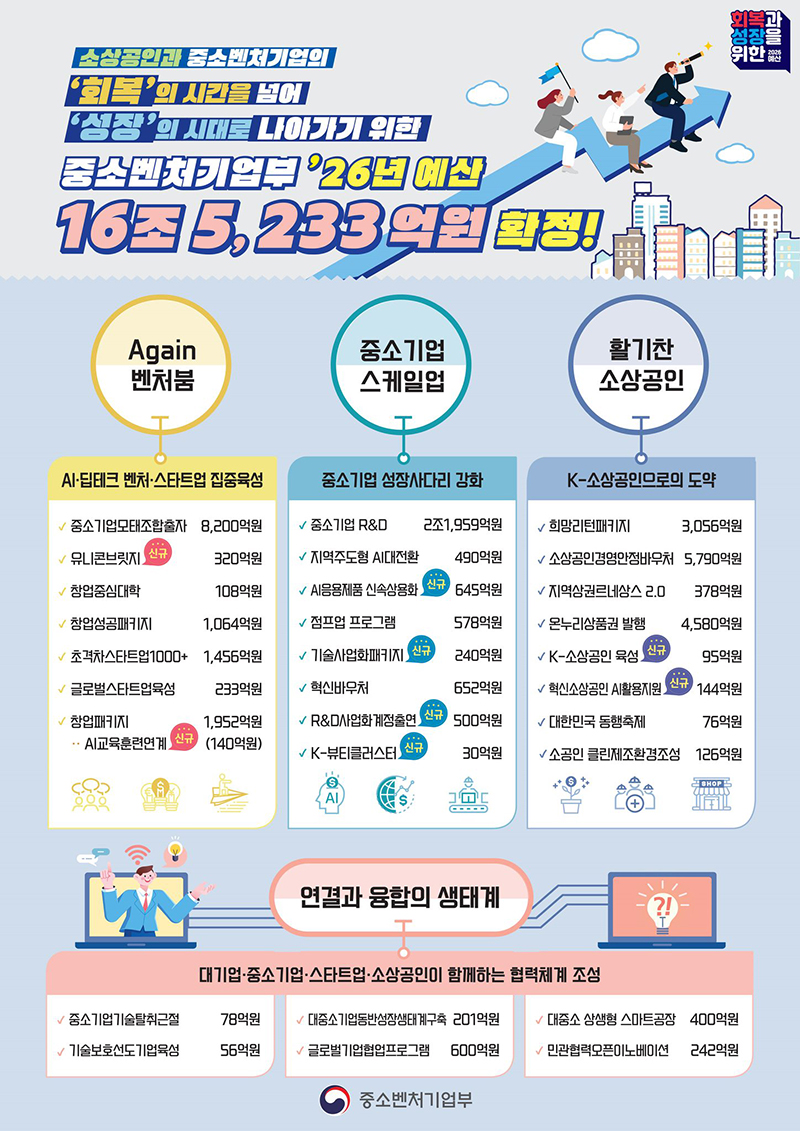 2026년 중소벤처기업부 예산 확정 하단내용 참조