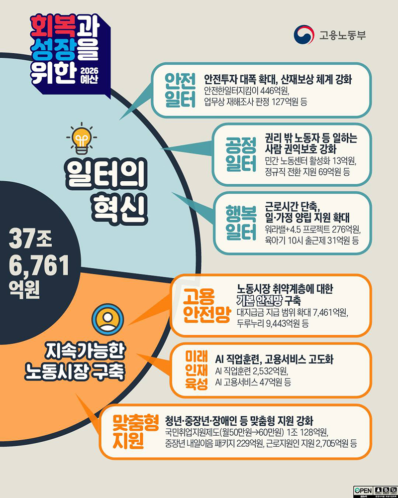2026년 고용노동부 예산 하단내용 참조
