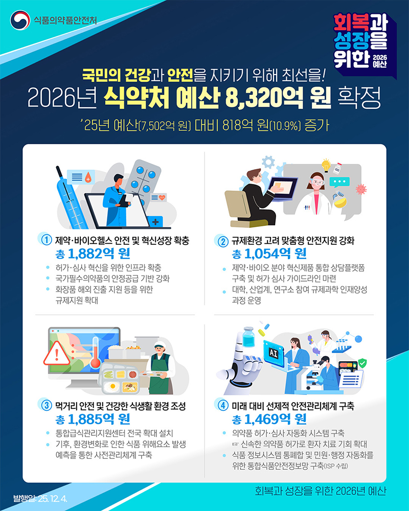 2026년 식품의약품안전처 예산 하단내용 참조