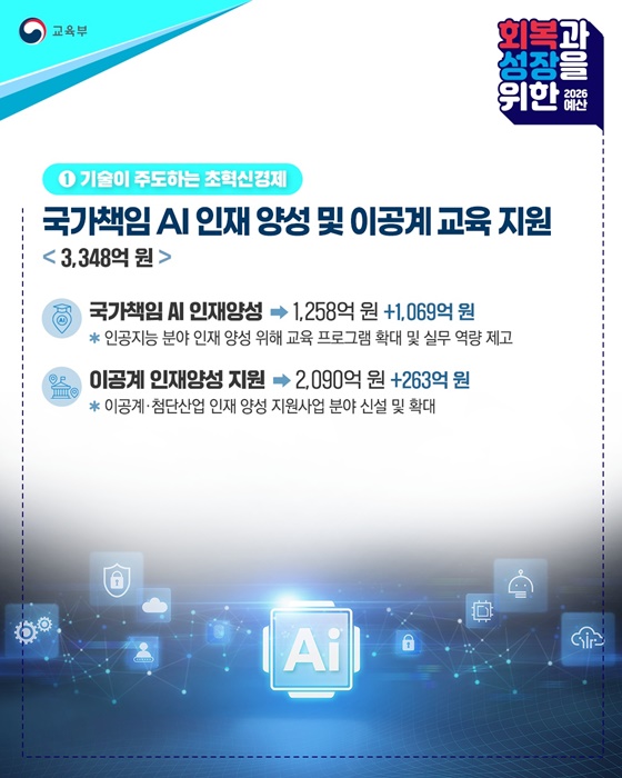 2026년 교육부 예산