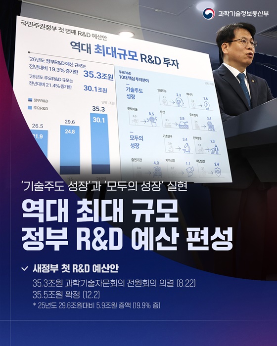 과학기술혁신과 경제성장을 이끄는 R&D 생태계 조성