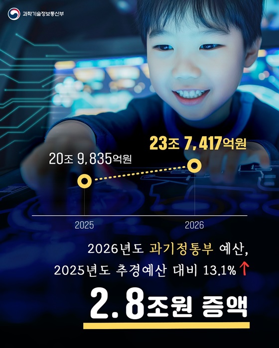 2026년 과학기술정보통신부 예산
