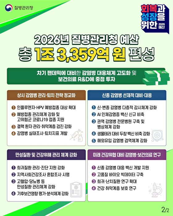 2026년 질병관리청 예산