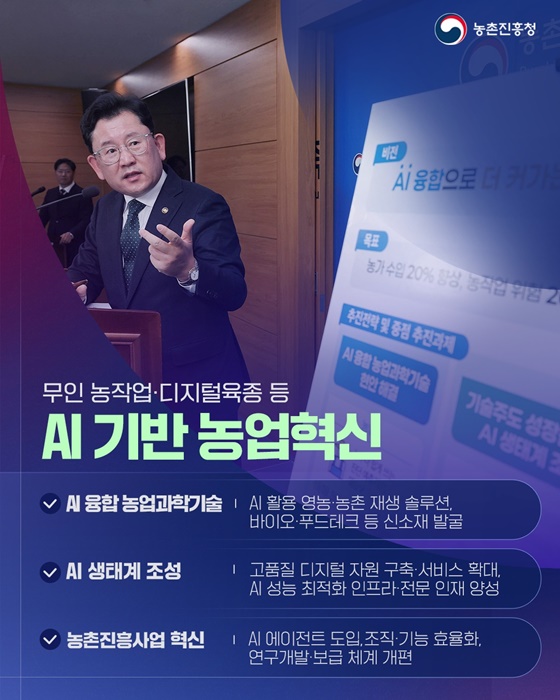 농업을 미래 첨단산업으로