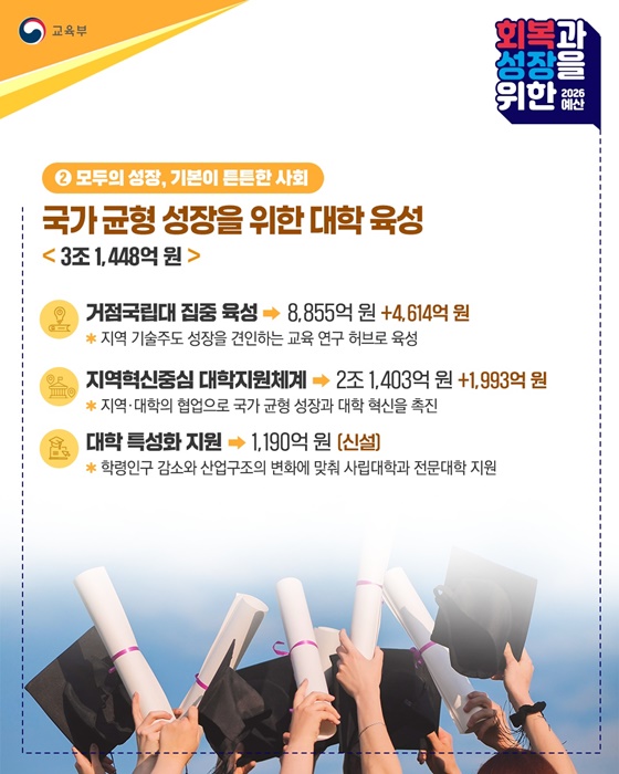 2026년 교육부 예산