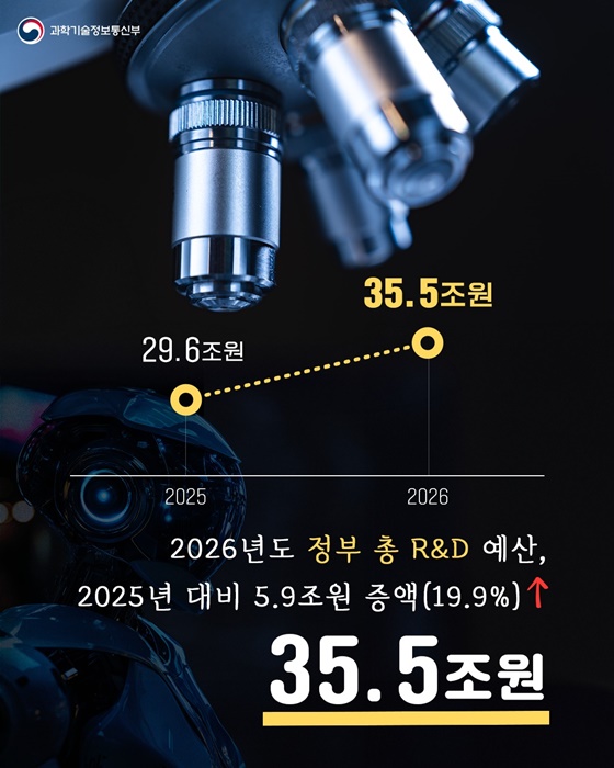 2026년 과학기술정보통신부 예산