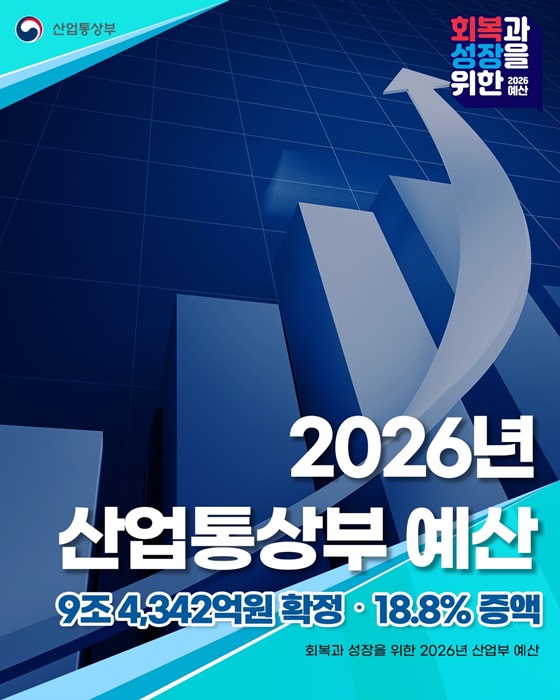 2026년 산업통상부 예산
