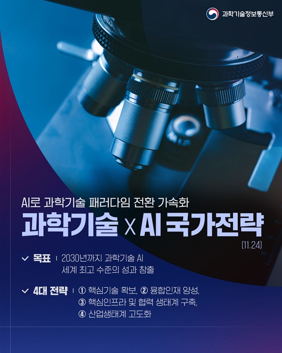 과학기술혁신과 경제성장을 이끄는 R&D 생태계 조성