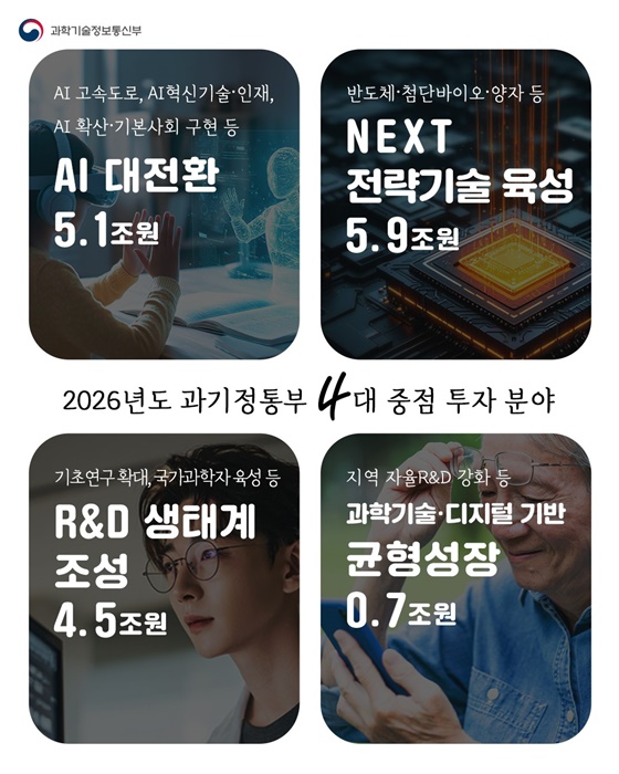 2026년 과학기술정보통신부 예산