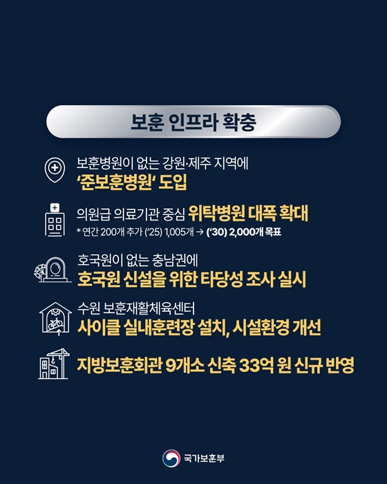 2026년 국가보훈부 예산