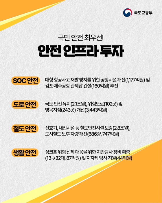 2026년 국토교통부 예산