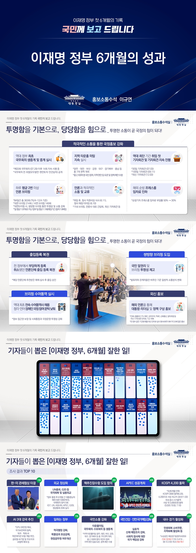 이재명 정부 첫 6개월의 기록, 국민께 보고드립니다 하단내용 참조